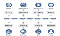   Metamask创建多个钱包的终