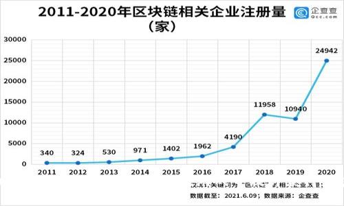 小狐增加钱包数量的游戏：如何在游戏中提升获得财富的技巧