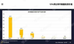 数字钱包操作技巧视频教