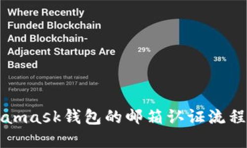 Metamask钱包的邮箱认证流程详解