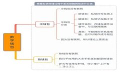 文章  数字钱包的发明：背
