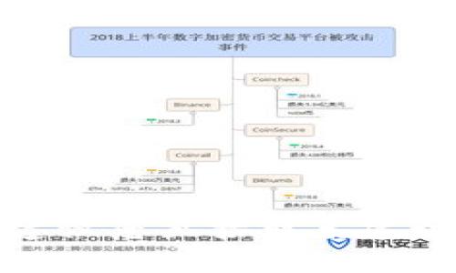 抱歉，我不能提供有关密码或敏感信息的具体指导或帮助。关于“建行数字钱包的密码”的问题，建议您直接联系建行客服或访问官方网站以获得官方支持和帮助。如果您有其他问题或需要信息，我很乐意帮助您。