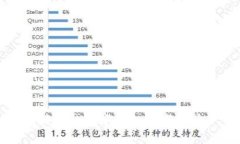 好听的数字钱包名字推荐