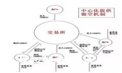 国内数字藏品钱包解析：