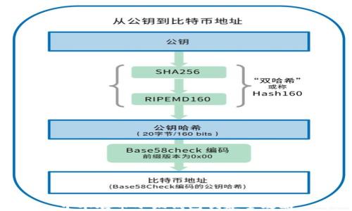 
中本聪币小狐钱包创建全攻略