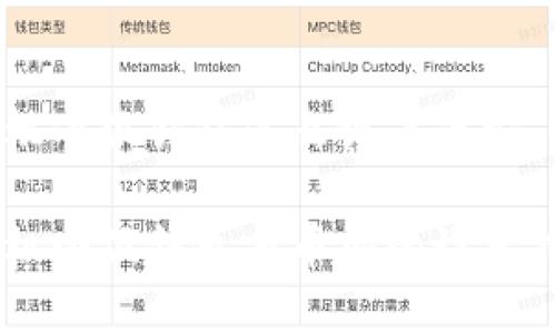 手机小狐钱包怎么设置币安

手机小狐钱包与币安的设置指南