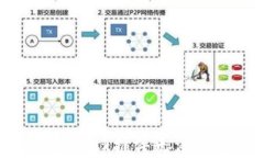 解决MetaMask插件无法下载的