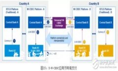 数字钱包在上海商家的应