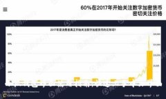 小狐钱包界面使用指南：