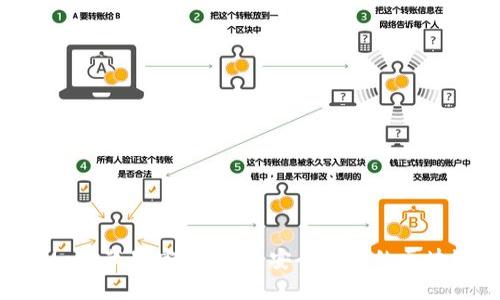 MetaMask苹果官方下载：安全便捷的区块链钱包