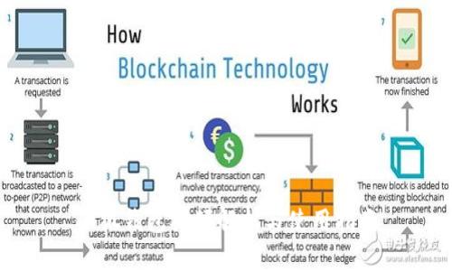 小狐钱包视频解析与使用指南