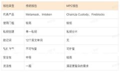 如何解决MetaMask账号重复问