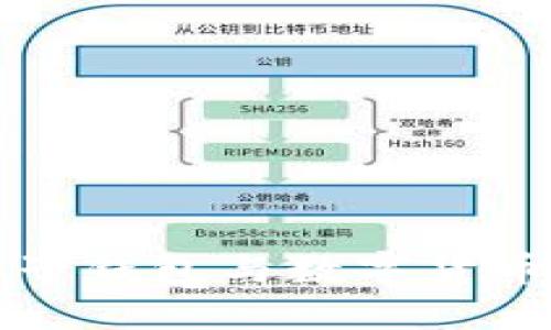 北京电子钱包与数字货币的未来