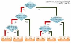 bibao/bibao小狐钱包扩展指南