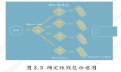 区块链钱包政策规定解析