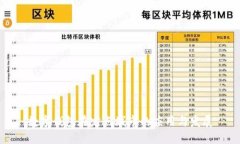 数字钱包在定点城市的应