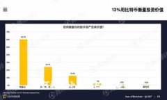  如何测试小狐钱包：全面