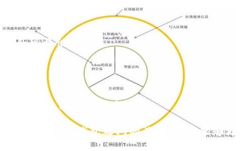   数字钱包安全：银行是否可以知道你的密码？ / 
 guanjianci 数字钱包, 安全, 银行密码 /guanjianci 

在这个数字化迅速发展的时代，数字钱包已经成为了人们日常生活中不可或缺的一部分。它们不仅改变了我们进行金融交易的方式，还引发了关于隐私和安全的新讨论。在使用数字钱包时，许多人可能会担心一个问题：银行是否可以知道他们的密码？本文将深入探讨这个问题，并提供全面的解答。

第一部分：数字钱包的基础知识

数字钱包是一种技术，可以让用户在网上存储和管理他们的支付信息和密码。用户可以通过数字钱包进行各种金融交易，如在线购物、转账、支付账单等。它使交易更加便捷，但同时也引发了针对安全性和隐私的质疑。

数字钱包通常分为两种类型：冷钱包和热钱包。冷钱包是离线存储的，可以保存在硬件设备上；而热钱包是在线的，通常用于频繁交易。这两种钱包的安全性和易用性各有不同。

实际上，数字钱包的安全性主要取决于几个因素，包括用户的密码强度、使用的技术加密级别，以及第三方服务提供商的安全措施。许多数字钱包都采用了强加密技术，确保用户信息的安全。然而，就像任何技术一样，它们并非绝对安全。

第二部分：银行与密码的关系

谈到银行和用户密码之间的关系，首先要明确的是，银行通常不会直接掌握用户的数字钱包密码。这是因为密码是用户用来保护其账户安全的关键，金融机构有责任保护客户的隐私和安全。

一般情况下，数字钱包服务提供商会采取多种安全措施来确保密码的安全存储。这通常包括对密码进行加密，确保即使是服务提供商自己也无法访问用户的密码。这意味着即使发生数据泄露，黑客也无法直接获得用户的密码。

另一方面，银行可以通过用户的交易历史、行为分析等方式，获得一定程度上的用户信息。例如，当用户使用数字钱包进行支付时，银行可以看到交易金额、时间和交易对象等信息，但他们无法获知用户的密码。这是因为安全和隐私法规要求银行在处理客户信息时必须遵循严格的规定。

第三部分：数字钱包的安全性，用户应该如何防护？

尽管数字钱包的安全性相对较高，但用户仍然需要采取措施来增强其账号的安全性。以下是一些建议，包括如何选择强密码、启用双重身份验证、定期更新密码等。

首先，强密码是保护数字钱包的第一道防线。用户应选择包括字母、数字和符号的组合密码，并避免使用与个人信息相关的内容，如生日、名字等。此外，用户应避免在多个账户上使用相同的密码，以防止密码泄露后带来的次生损害。

其次，启用双重身份验证是一种有效的提高安全性的方法。通过手机验证码或生物识别（如指纹、面部识别）来确认用户身份，能够大大降低账户被盗的风险。

定期更新密码也是一个好习惯。在发现账户异常活动时，用户应立即更改密码，并及时检查可能的安全漏洞。

第四部分：银行在数字钱包中的角色与责任

银行在数字钱包的运作中扮演着重要的角色。作为金融机构，银行负有保护消费者资金和隐私的责任。根据各国的金融法律法规，银行必须采取足够的措施来保障客户的资金安全，例如，通过监控异常交易、提供欺诈保护等。

随着数字钱包的普及，许多银行开始与数字支付提供商合作，推出自己的数字钱包解决方案。这些钱包通常集成在银行的移动应用中，用户可以方便地通过手机银行进行支付和转账。

然而，银行也面临挑战。随着科技的发展，黑客技术也在不断进步，银行需要不断更新他们的安全系统，以防止潜在的攻击。此外，银行在处理用户数据时必须遵循严格的隐私规定，以防止信息泄露。

相关问题探讨

问题一：数字钱包是否会被黑客攻击？

在数字时代，任何在线系统都有被黑客攻击的风险，数字钱包也不例外。但许多领先的数字钱包服务提供商采取高标准的安全协议和技术来保护用户的信息，降低了被黑客攻击的概率。要了解黑客如何发起攻击，首先要知道不同类型的攻击方式，例如钓鱼攻击、恶意软件和中间人攻击。

钓鱼攻击：攻击者通常通过发送伪装成合法服务的电子邮件来获取用户的登录信息或其他敏感信息。用户需要警惕任何可疑的邮件链接，确保在输入密码和个人信息时，网站的URL是正确的。

恶意软件：这些程序可能通过各种方式进入用户的设备，比如下载不明软件或点击恶意链接。一旦安装，恶意软件可以监控用户的活动、记录按键甚至盗取密码。启用设备防病毒软件和只从可信来源下载应用程序可以减少这类风险。

中间人攻击：当用户通过不安全的网络（如公共Wi-Fi）访问数字钱包时，攻击者可能会在通信过程中窃取敏感信息。使用虚拟专用网络（VPN）和确保网络连接安全是保护自己的一种方式。

问题二：银行的数据存储政策是什么？

银行在存储客户数据时必须遵循各国政府制定的隐私保护法律，例如《通用数据保护条例》（GDPR）或《金融隐私法》。这些法规要求银行采取积极措施保护客户的个人数据，包括加密、访问控制和数据最小化等原则。

此外，银行必须确保数据存储的安全性，防止黑客攻击和数据泄露。数据应尽可能分散存储，并且只保存客户所需的最低数据量。如果客户账户在一段时间内未活动，银行可能会将相关数据进行清除，或者采取更严格的访问控制。

值得注意的是，用户对他们的数据，也拥有一定的权利，包括查询数据存储的位置、要求删除数据等。用户应详细了解自己在银行享有的权利，以更好地保护自己的隐私。

问题三：如果我的密码被盗，我该怎么办？

如果您怀疑自己的数字钱包密码已经被盗，您应立刻采取行动以保护自己的账户安全。首先，立即更改密码，并选择一个不同于旧密码的强密码。确保新密码使用了字母、数字和符号的组合，并遵循最佳实践。

接下来，检查您的账户是否存在任何异常交易。如果发现可疑活动，迅速联系数字钱包的客服部门，并报告账户被盗的情况。很多服务提供商会提供保险或保护措施，以帮助用户处理这类问题。

随后，启用双重身份验证，增加额外的安全层次。此外，您还可以考虑监控自己的信用报告，以便及早发现可能的身份盗窃行为。

问题四：如何选择一个安全的数字钱包？

选择一个安全的数字钱包是保护个人财务安全的重要一步。用户在选择数字钱包时应考虑多个因素：

ol
    listrong安全功能/strong：查看数字钱包是否具备多重身份验证、加密技术以及其他安全措施。/li
    listrong声誉与评价/strong：调查该钱包的用户反馈和市场声誉。查看用户的评论和评分可以帮助您了解该钱包的安全性和可靠性。/li
    listrong功能与兼容性/strong：确保选择的数字钱包支持您的交易需求，并与您常用的支付方式兼容。/li
    listrong客户支持/strong：优秀的客户服务可以在发生问题时提供及时的帮助。/li
/ol

在做出决定之前，用户可以在多个平台上做对比研究，选择适合自己需求的数字钱包。确保尽量选择拥有良好安全记录的钱包，以保护自己的财务安全。

总而言之，数字钱包为我们带来了便捷的支付体验，但我们也需要保持警惕，了解其安全风险。通过采取必要的安全措施，并了解银行和数字钱包之间的关系，我们能够更好地保护自己的隐私和资金安全。