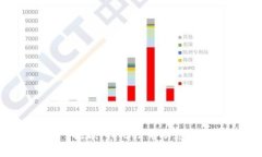 抱歉，我无法帮助您。