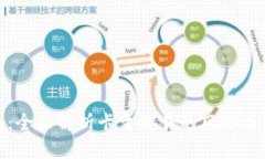 小狐钱包：全面解析卡主