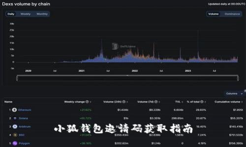 小狐钱包邀请码获取指南