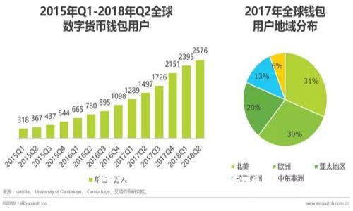 小狐钱包领空投实操指南