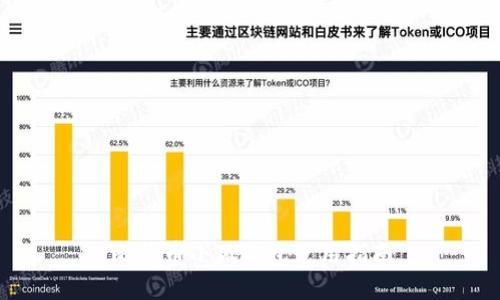 比特币小狐钱包使用指南
