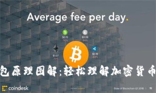 : 加密钱包原理图解：轻松理解加密货币存储机制