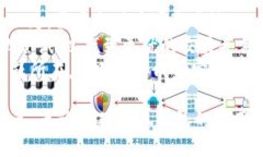 biao ti小狐钱包如何购买