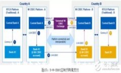   小狐钱包安装攻略：轻松