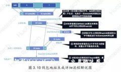 全面解析MetaMask API交易的