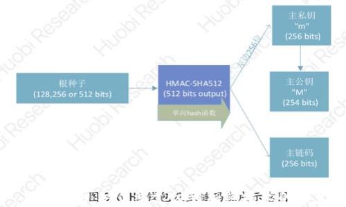 
小米钱包：从传统支付到加密技术的演变