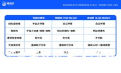 全面解析国产数字钱包：