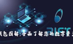 数字货币钱包图解：全面