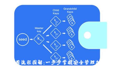 加密钱包使用流程图解：一步步掌握安全管理加密货币的技巧