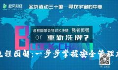 加密钱包使用流程图解：