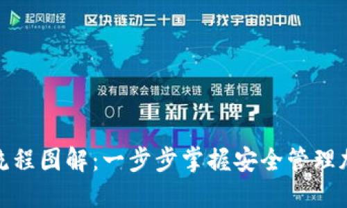加密钱包使用流程图解：一步步掌握安全管理加密货币的技巧