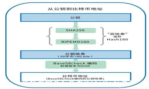 如何轻松安装和使用MetaMask钱包