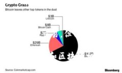 baioti如何使用MetaMask制作冷