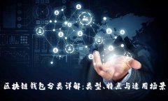 区块链钱包分类详解：类