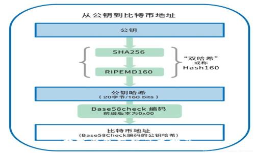 数字钱包营销话术指南