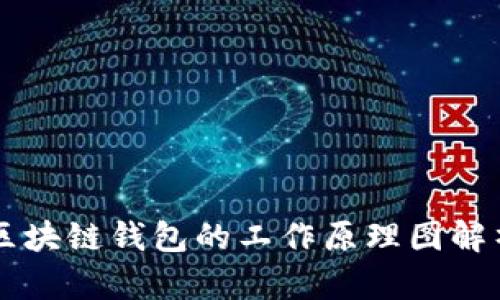 区块链钱包的工作原理图解析