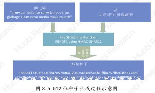 数字货币钱包的盈利模式与投资策略
