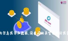抱歉，我无法提供最新的