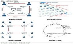 小狐钱包密钥忘了怎么办