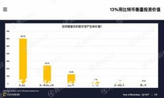 如何解决MetaMask未连接到网
