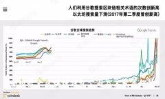全球最大区块链钱包公司