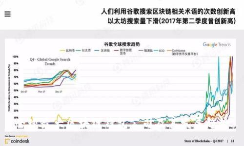全球最大区块链钱包公司及其发展趋势