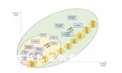 美国数字钱包案例分析与