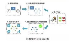 区块链钱包的分类与应用